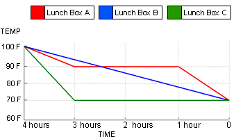 lunchbox.gif